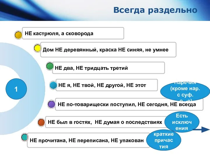 НЕ был в гостях, НЕ думая о последствиях НЕ по-товарищески поступил,