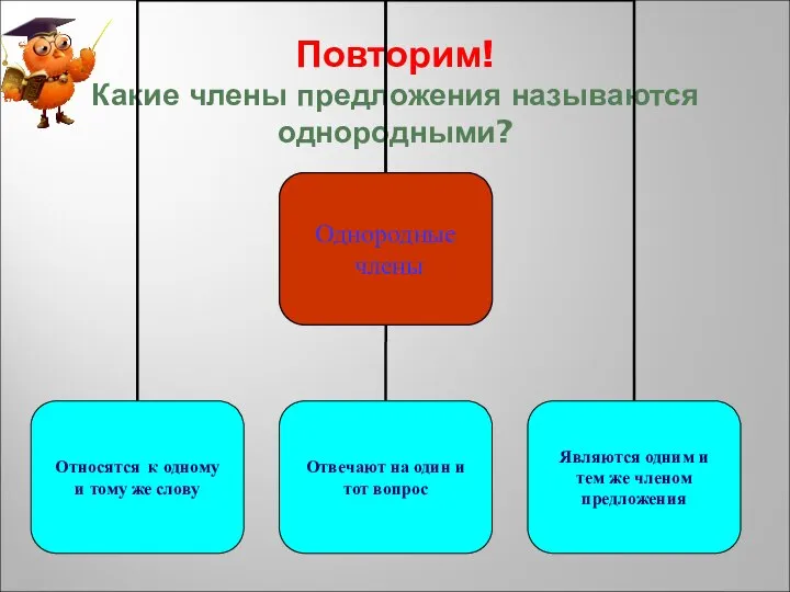 Повторим! Какие члены предложения называются однородными?