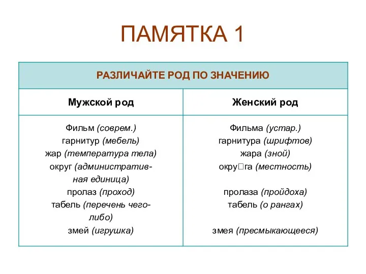 ПАМЯТКА 1