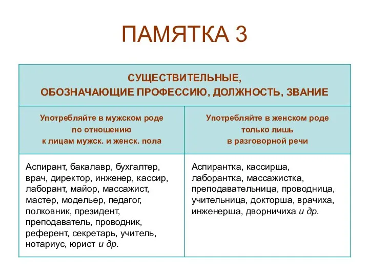 ПАМЯТКА 3