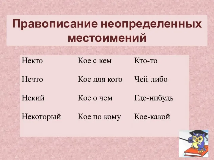 Правописание неопределенных местоимений