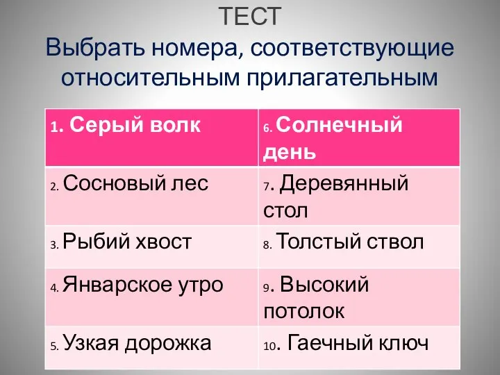 ТЕСТ Выбрать номера, соответствующие относительным прилагательным