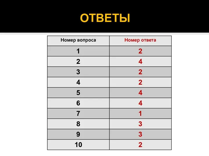 ОТВЕТЫ