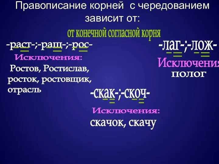 Правописание корней с чередованием зависит от: от конечной согласной корня -раст-;-ращ-;-рос-