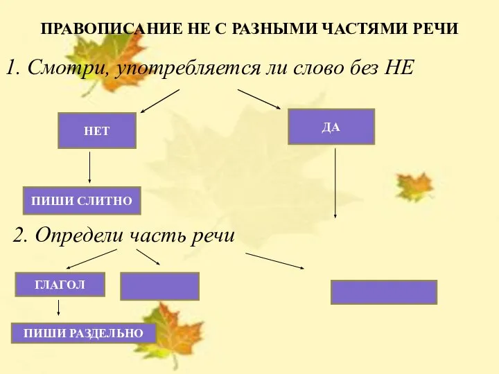 ПРАВОПИСАНИЕ НЕ С РАЗНЫМИ ЧАСТЯМИ РЕЧИ 1. Смотри, употребляется ли слово