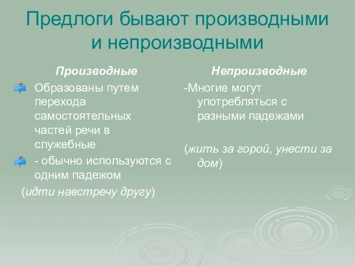 Предлоги бывают производными и непроизводными Производные Образованы путем перехода самостоятельных частей