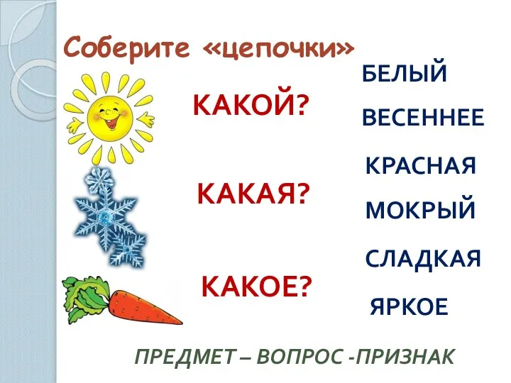 Соберите «цепочки» КАКОЙ? ПРЕДМЕТ – ВОПРОС -ПРИЗНАК КАКАЯ? КАКОЕ? БЕЛЫЙ ВЕСЕННЕЕ КРАСНАЯ МОКРЫЙ СЛАДКАЯ ЯРКОЕ