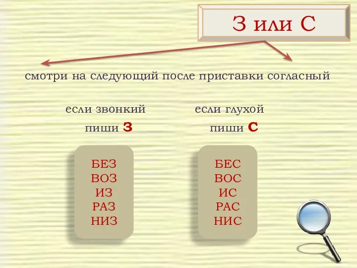 смотри на следующий после приставки согласный если звонкий если глухой пиши