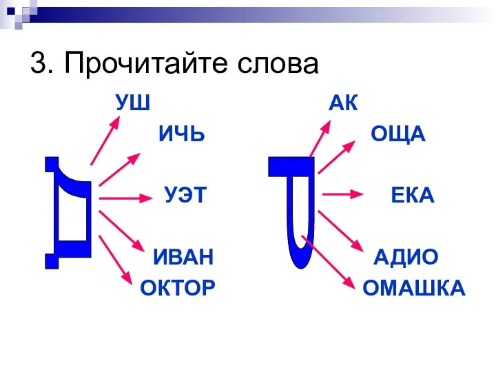 3. Прочитайте слова УШ АК ИЧЬ ОЩА УЭТ ЕКА ИВАН АДИО ОКТОР ОМАШКА Д Р