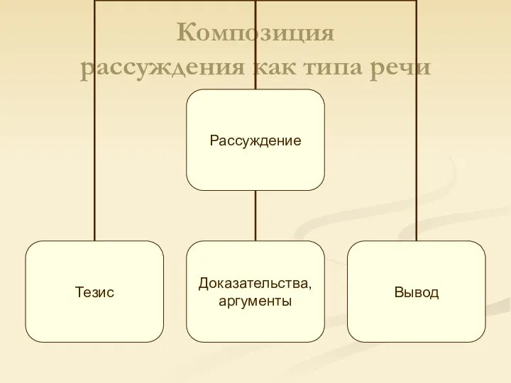 Композиция рассуждения как типа речи