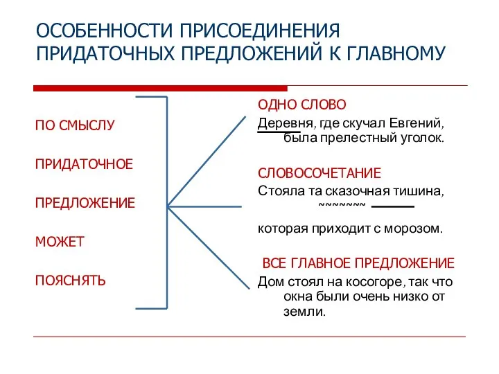 ОСОБЕННОСТИ ПРИСОЕДИНЕНИЯ ПРИДАТОЧНЫХ ПРЕДЛОЖЕНИЙ К ГЛАВНОМУ ПО СМЫСЛУ ПРИДАТОЧНОЕ ПРЕДЛОЖЕНИЕ МОЖЕТ