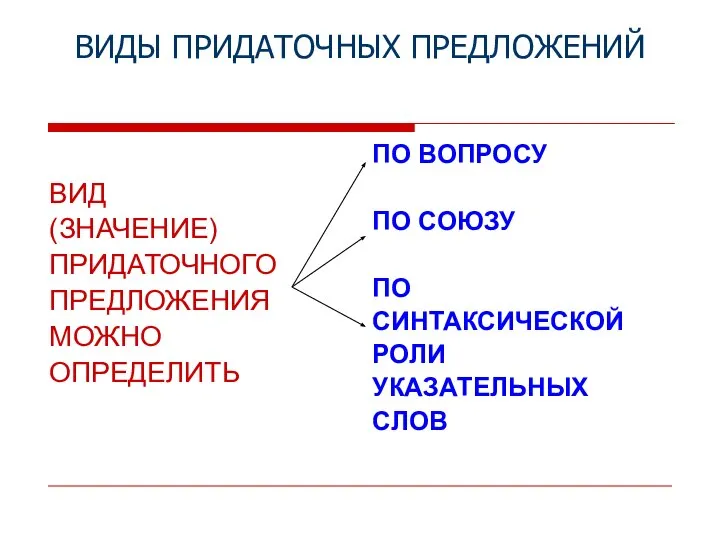 ВИДЫ ПРИДАТОЧНЫХ ПРЕДЛОЖЕНИЙ ВИД (ЗНАЧЕНИЕ) ПРИДАТОЧНОГО ПРЕДЛОЖЕНИЯ МОЖНО ОПРЕДЕЛИТЬ ПО ВОПРОСУ