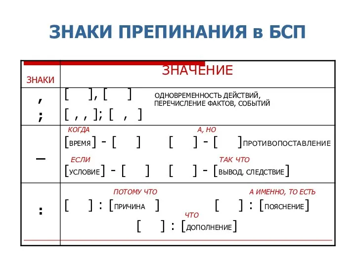 ЗНАКИ ПРЕПИНАНИЯ в БСП