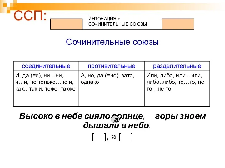 ССП: ИНТОНАЦИЯ + СОЧИНИТЕЛЬНЫЕ СОЮЗЫ Сочинительные союзы Высоко в небе сияло