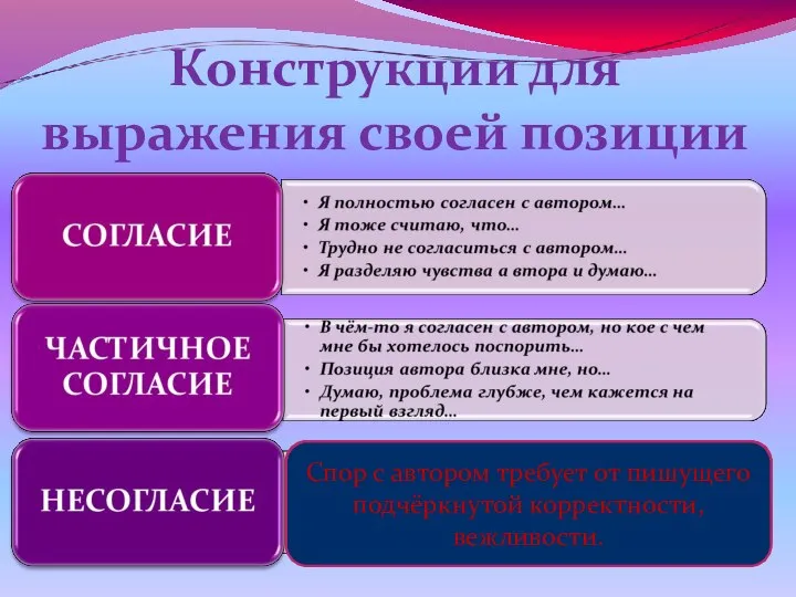 Конструкции для выражения своей позиции В большинстве текстов утверждаются очевидные истины,