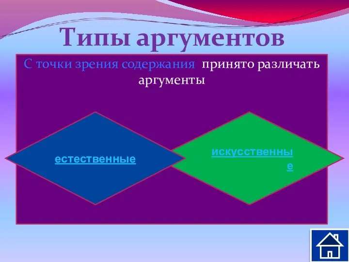 Типы аргументов По характеру связи с тезисом различают аргументы ЗА (свой