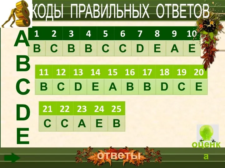 ответы А В С D Е КОДЫ ПРАВИЛЬНЫХ ОТВЕТОВ