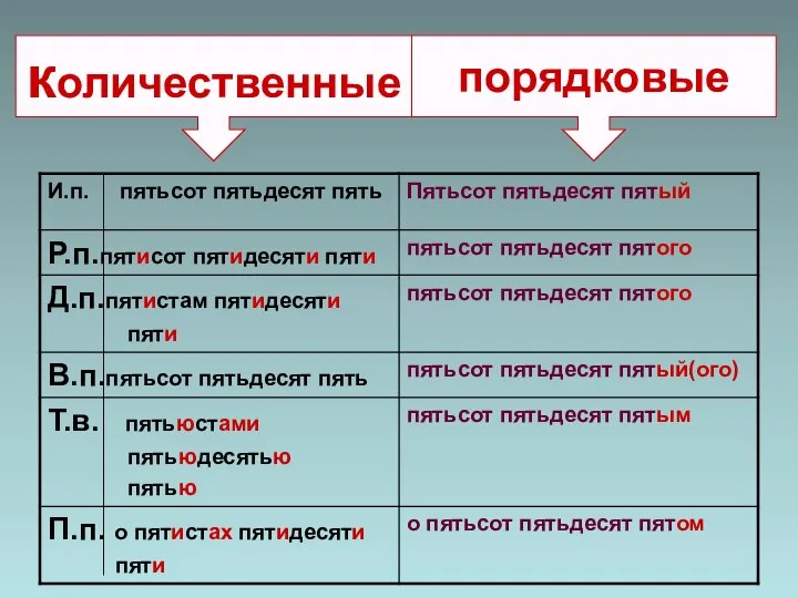 количественные порядковые