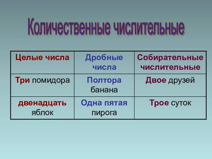 Количественные числительные