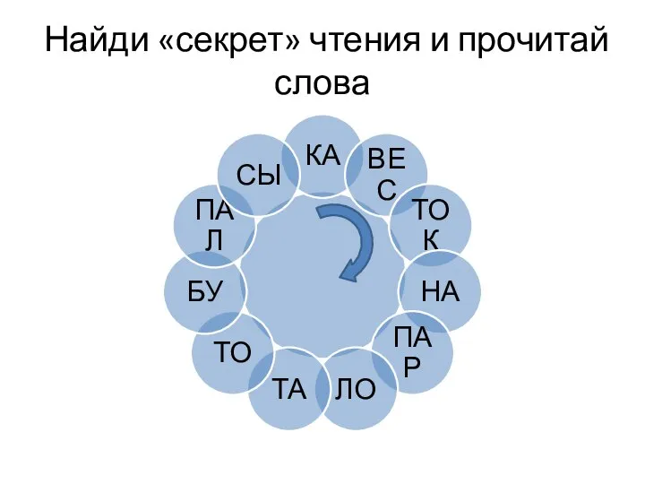 Найди «секрет» чтения и прочитай слова