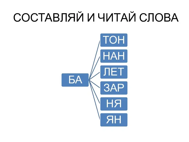 СОСТАВЛЯЙ И ЧИТАЙ СЛОВА