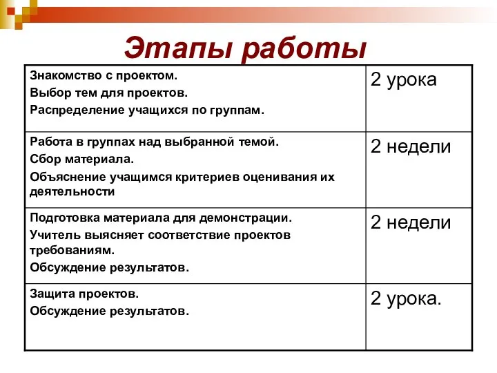 Этапы работы