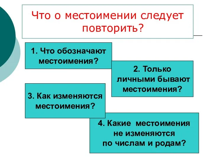 Что о местоимении следует повторить? 4. Какие местоимения не изменяются по