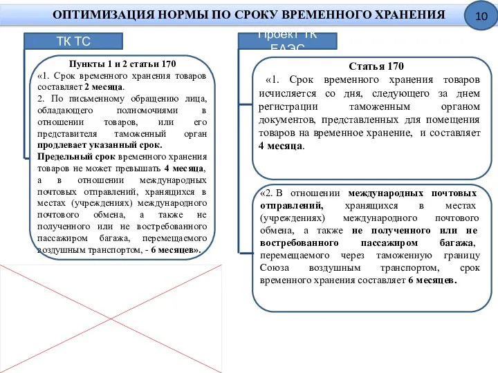 ОПТИМИЗАЦИЯ НОРМЫ ПО СРОКУ ВРЕМЕННОГО ХРАНЕНИЯ «2. В отношении международных почтовых