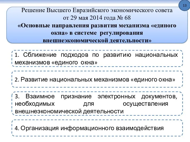 Решение Высшего Евразийского экономического совета от 29 мая 2014 года №