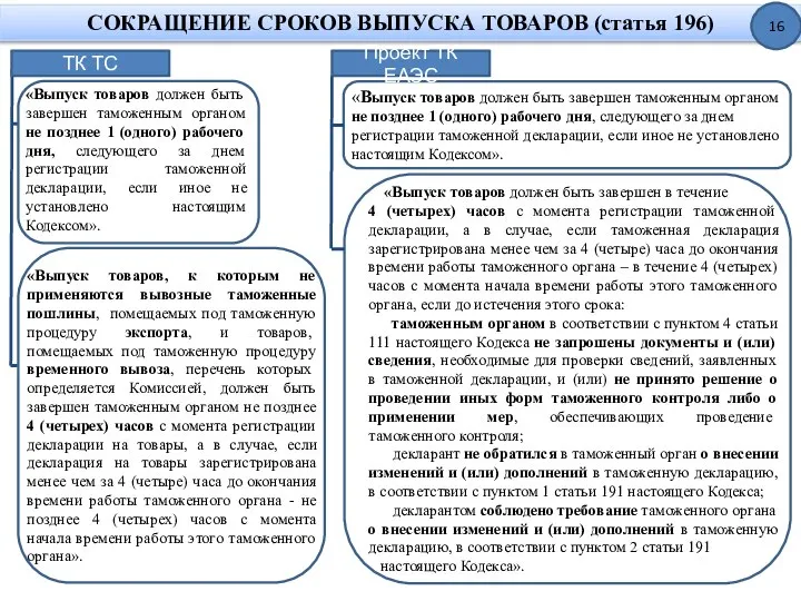 СОКРАЩЕНИЕ СРОКОВ ВЫПУСКА ТОВАРОВ (статья 196) «Выпуск товаров должен быть завершен