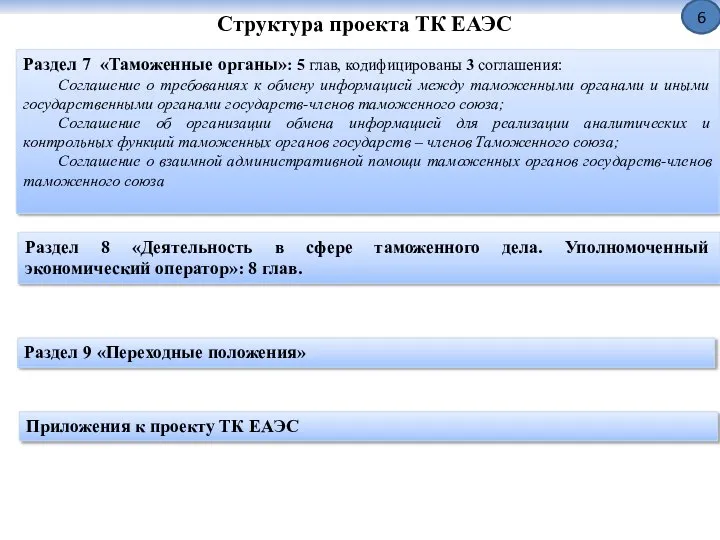 Структура проекта ТК ЕАЭС Раздел 7 «Таможенные органы»: 5 глав, кодифицированы