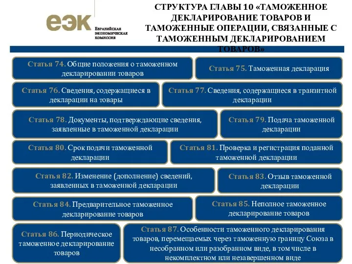 СТРУКТУРА ГЛАВЫ 10 «ТАМОЖЕННОЕ ДЕКЛАРИРОВАНИЕ ТОВАРОВ И ТАМОЖЕННЫЕ ОПЕРАЦИИ, СВЯЗАННЫЕ С