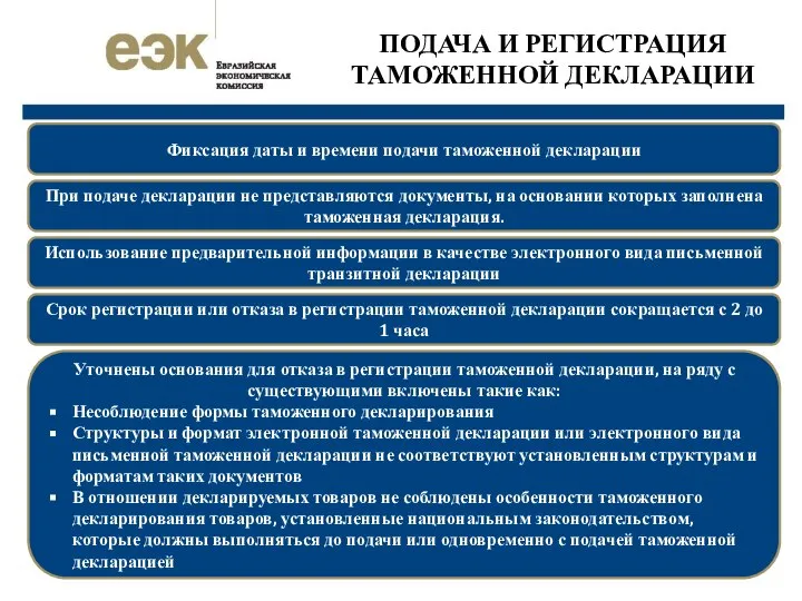 ПОДАЧА И РЕГИСТРАЦИЯ ТАМОЖЕННОЙ ДЕКЛАРАЦИИ При подаче декларации не представляются документы,