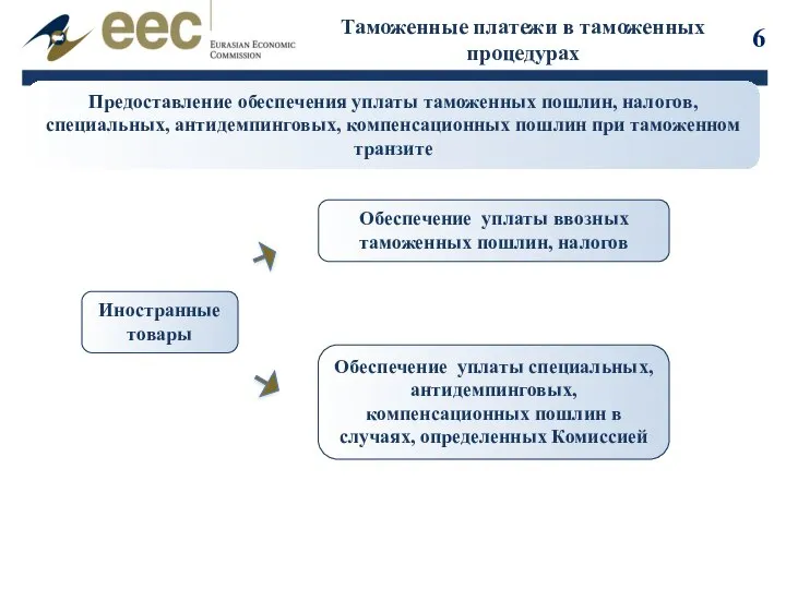 Таможенные платежи в таможенных процедурах Предоставление обеспечения уплаты таможенных пошлин, налогов,