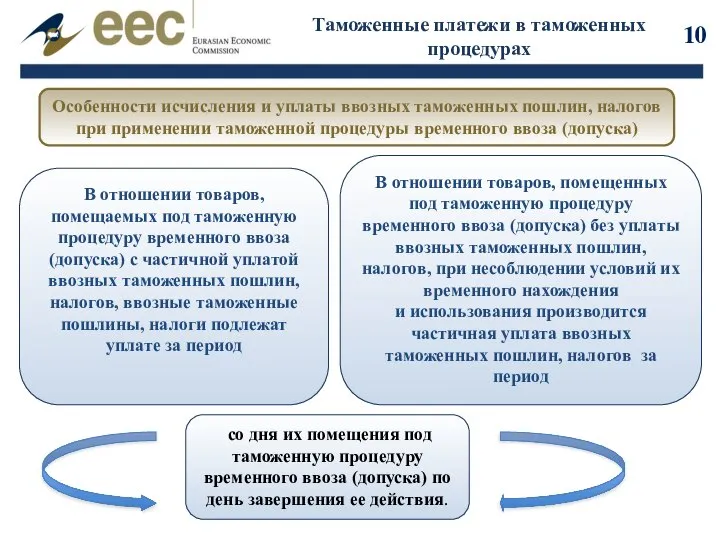 Таможенные платежи в таможенных процедурах Особенности исчисления и уплаты ввозных таможенных