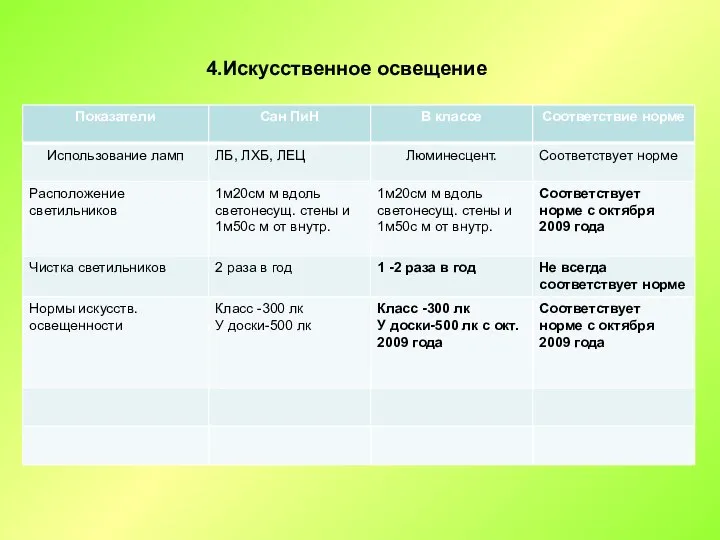 4.Искусственное освещение