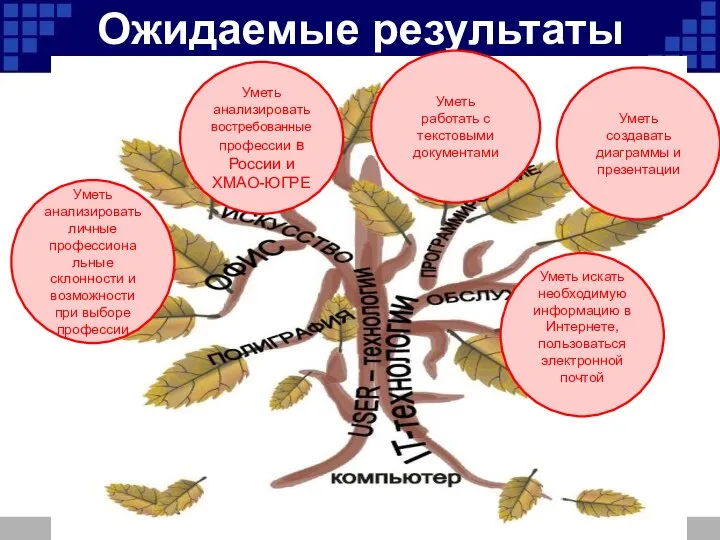 Ожидаемые результаты Уметь анализировать личные профессиона льные склонности и возможности при