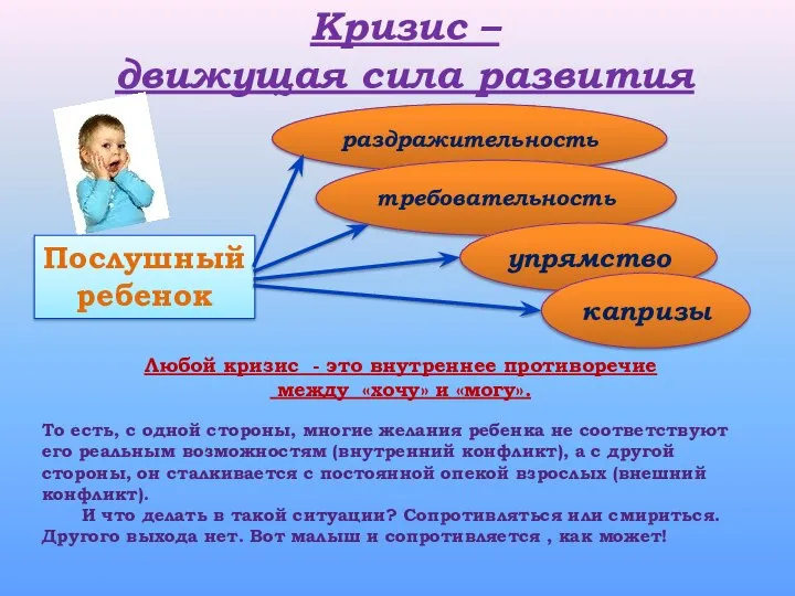 Кризис – движущая сила развития Любой кризис - это внутреннее противоречие