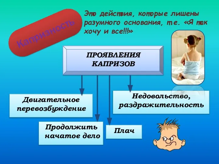 Капризность Это действия, которые лишены разумного основания, т.е. «Я так хочу