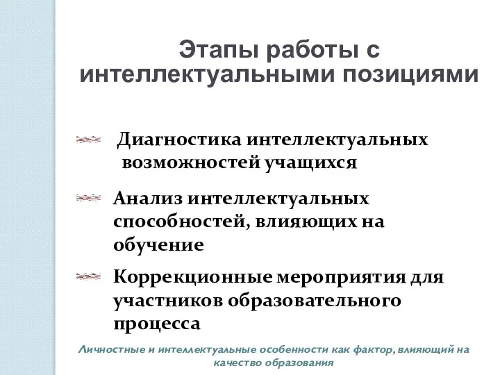 Этапы работы с интеллектуальными позициями Диагностика интеллектуальных возможностей учащихся Анализ интеллектуальных