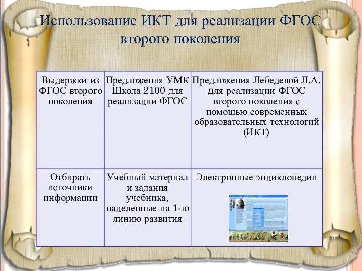 Использование ИКТ для реализации ФГОС второго поколения