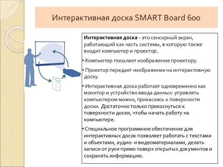 Интерактивная доска SMART Board 600 Интерактивная доска - это сенсорный экран,