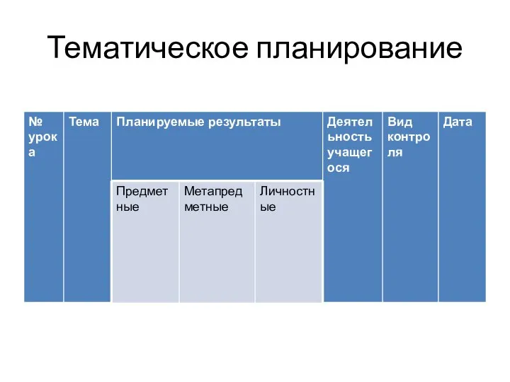 Тематическое планирование