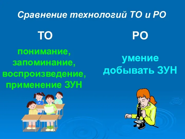 Сравнение технологий ТО и РО ТО РО понимание, запоминание, воспроизведение, применение ЗУН умение добывать ЗУН