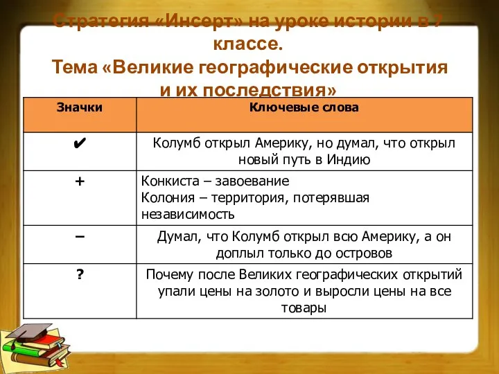 Стратегия «Инсерт» на уроке истории в 7 классе. Тема «Великие географические открытия и их последствия»