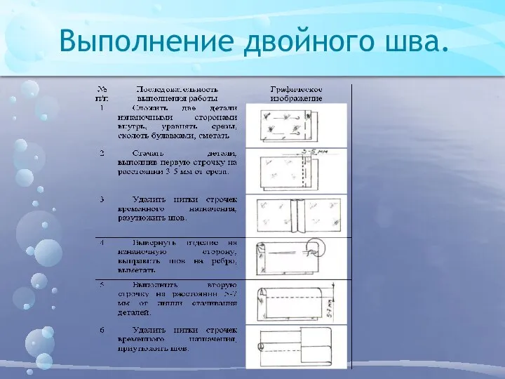 Выполнение двойного шва.