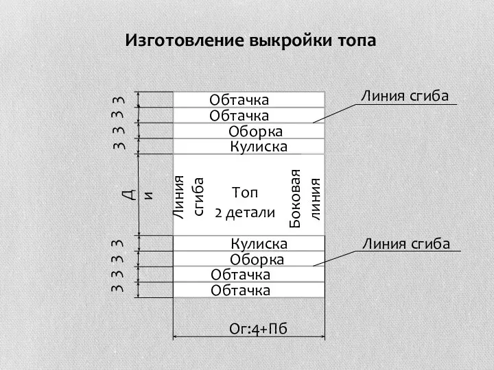 Изготовление выкройки топа Топ 2 детали Линия сгиба Боковая линия Ди