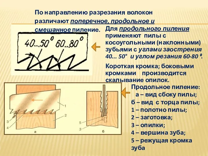 По направлению разрезания волокон различают поперечное, продольное и смешанное пиление. Для