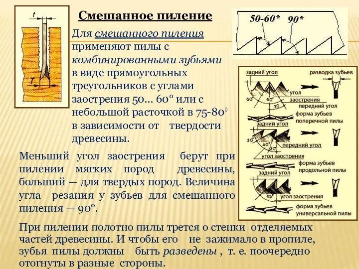 Смешанное пиление Для смешанного пиления применяют пилы с комбинированными зубьями в