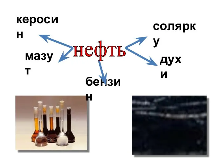 нефть бензин духи солярку керосин мазут